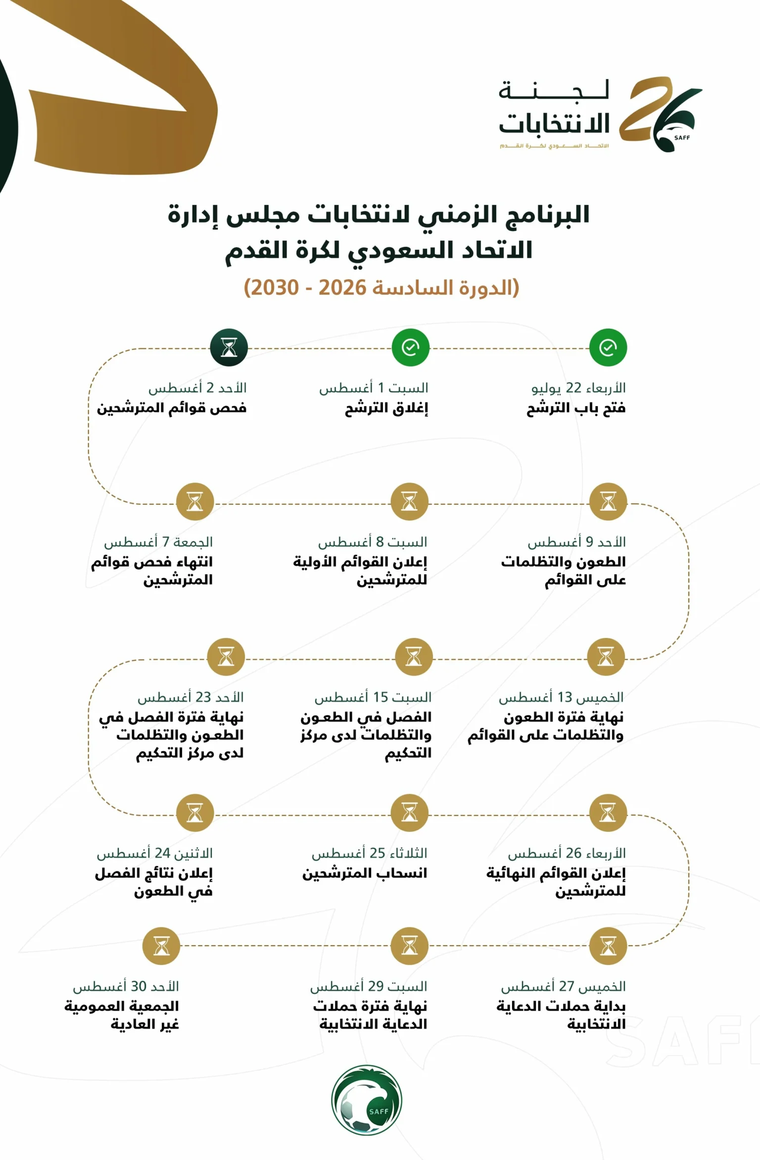 اختبار الإنجليزية يهدد أكثر من 3 قوائم بانتخابات اتحاد القدم