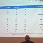 الجغبير وسختيان والتكروري والشكعة والرجبي وياسين وأبو حلتم والخضري والهشلمون يفوزون بانتخابات صناعة عمّان